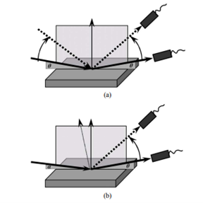 Image showing Bragg and grazing incidence configurations.