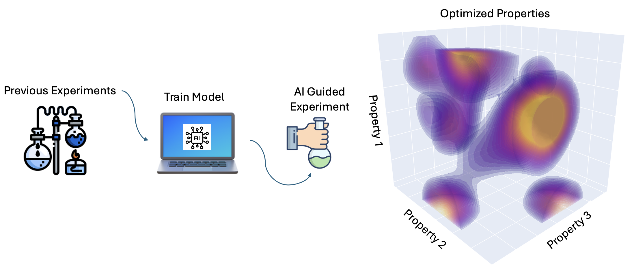 optimization | Materials Characterization Lab