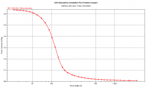 Silica Alumina BJH cumulative volume